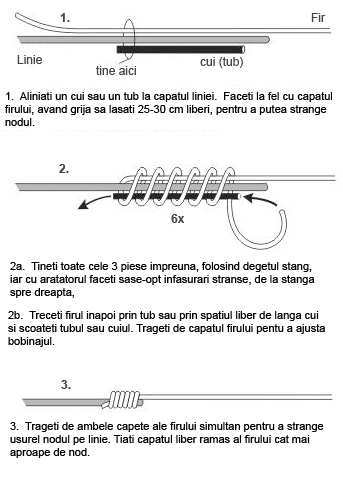 nod pescaresc 06